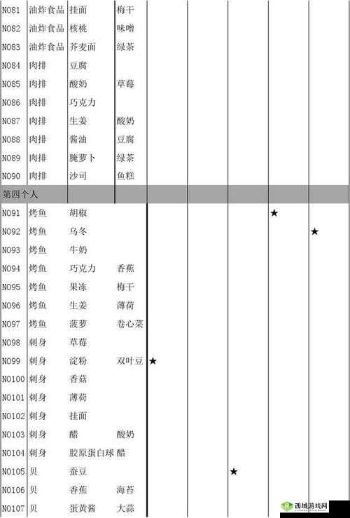 如何挖掘繁荣美食市场物语蔬菜展的特色菜谱秘籍