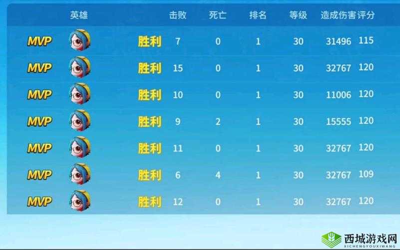 奇葩战斗家食物回血大全之食物特点与回血量详细汇总