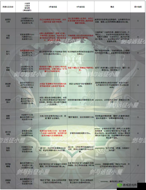 剑与远征巫童家具的详细分析 技能属性全方位解读