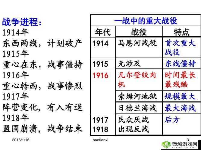 中国自产一战二战三战来源:其背后的故事
