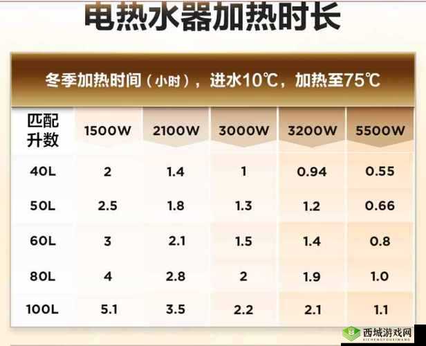 热水器 h1 温度:相关探讨