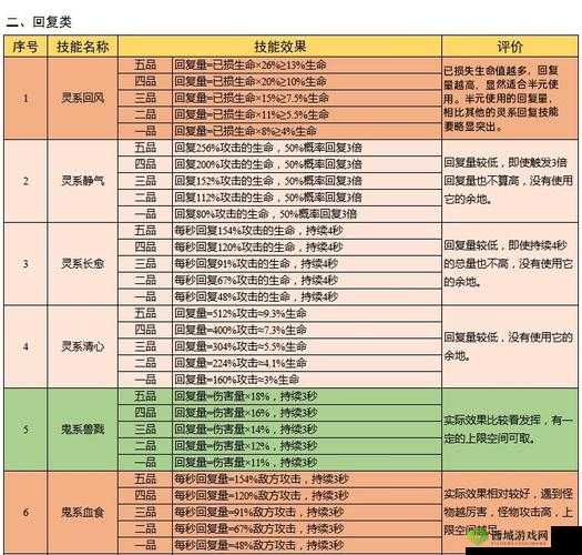 云端问仙命格技能大揭秘:探寻最强技能及推荐攻略