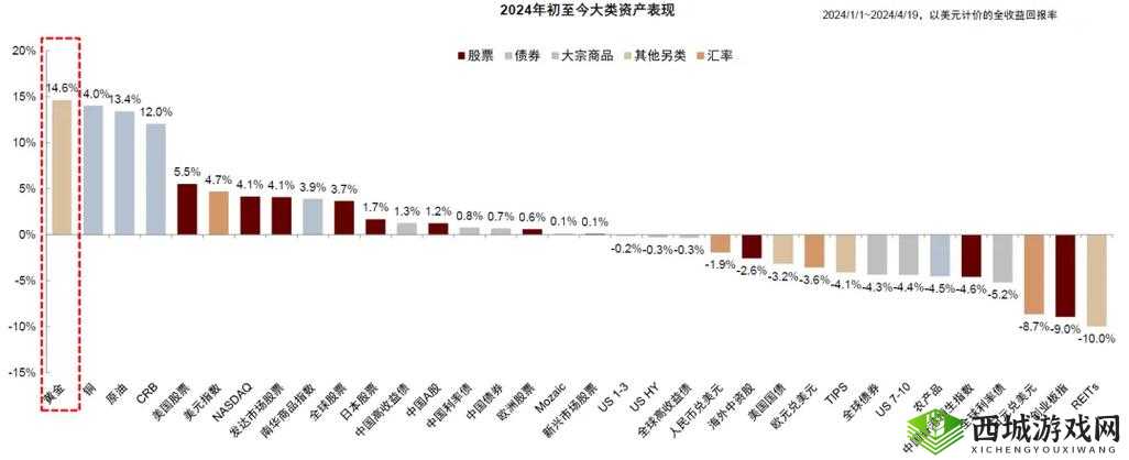 2024 年免费 b 站人口：新的机遇与挑战