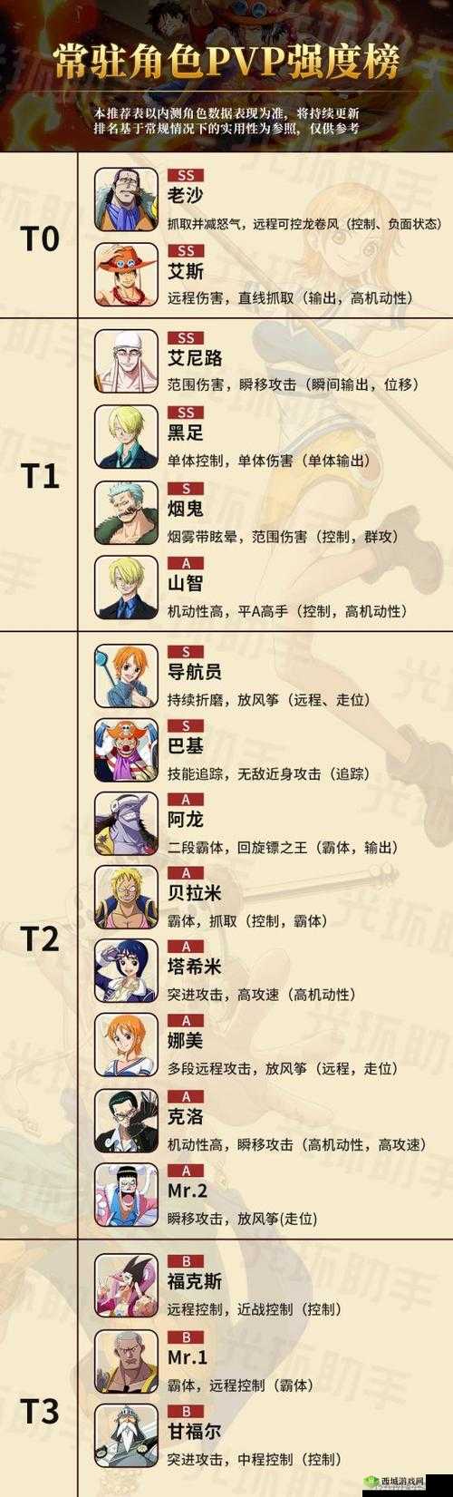 航海王热血航线:SSR 角色选择攻略与排名一览