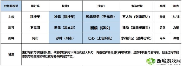 征服与霸业中穆桂英的武将技能详细解析及使用攻略