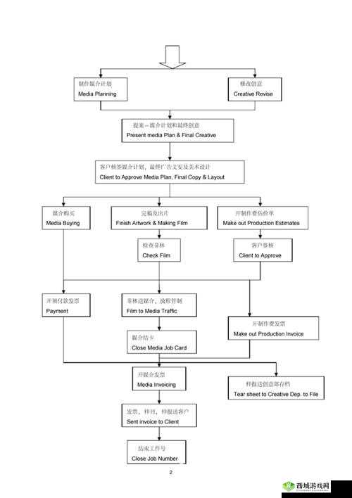 天美影视传媒广告制作流程：全方位解析
