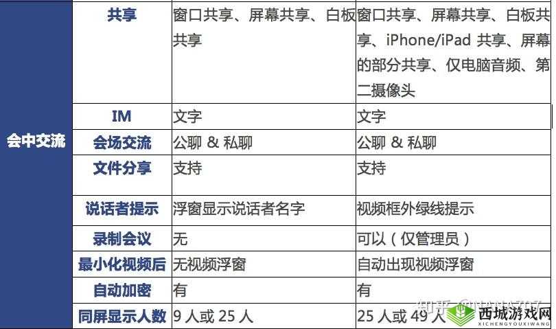 Zoom与牛性胶ZOOm区别:深度解析两者不同