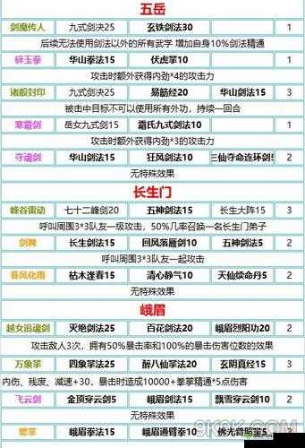 我的侠客丐帮武学搭配秘籍：武学选择攻略全解析