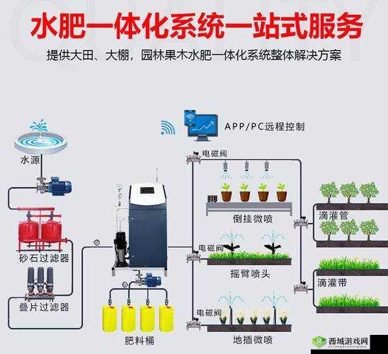 jy 灌溉收集系统的高效运用与创新发展