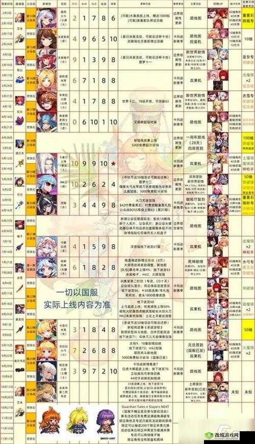 坎公骑冠剑梅儿值得培养吗？全方位强度评测