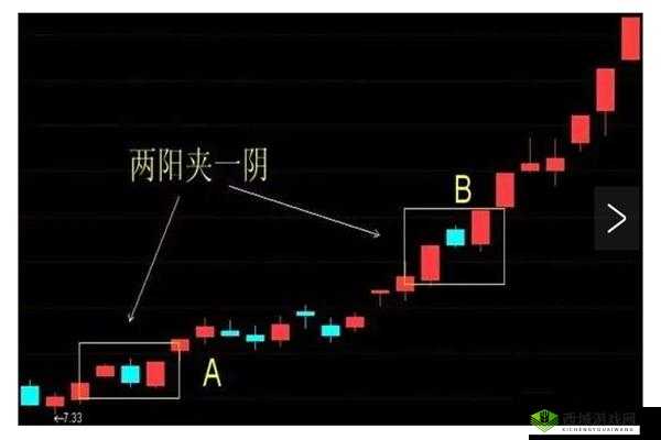 一阴吞两阳与 macd 关系:空头强势