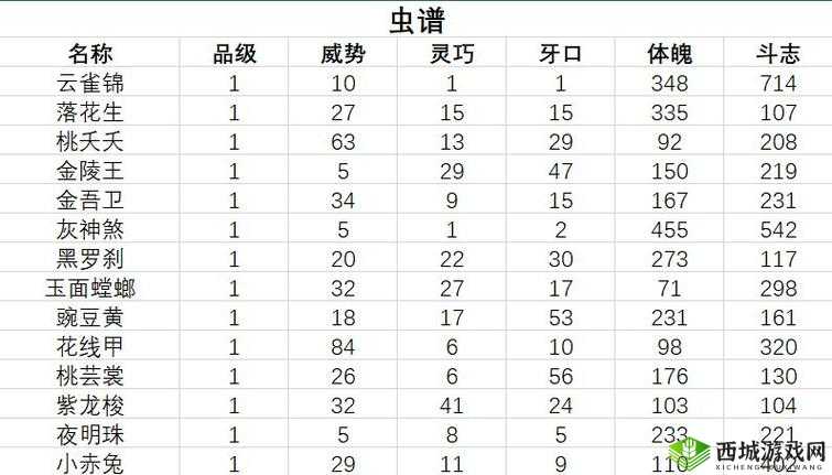 古代人生中促织的选择技巧与属性全方面详细介绍