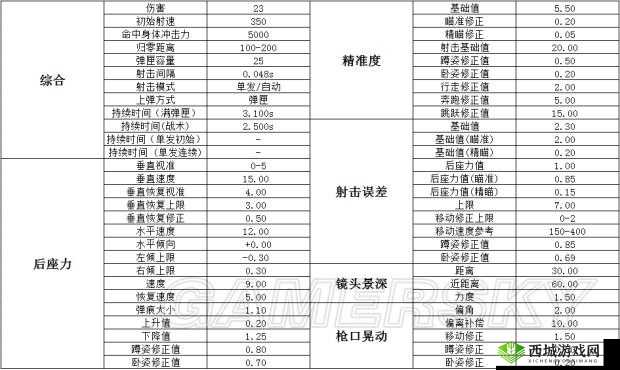 武侠乂手游柴刀全解析:使用技巧、伤害数据与图鉴详解