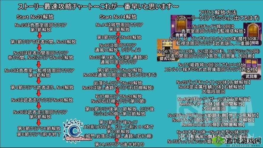 FGO 万圣节三期人工生命体探寻：人工生命体系最佳刷取地点大揭秘