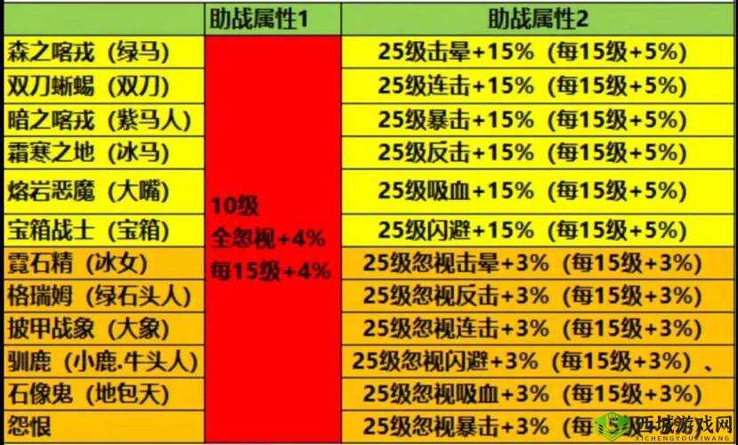 英雄棋士团大法师角色全析:属性技能图鉴大揭秘