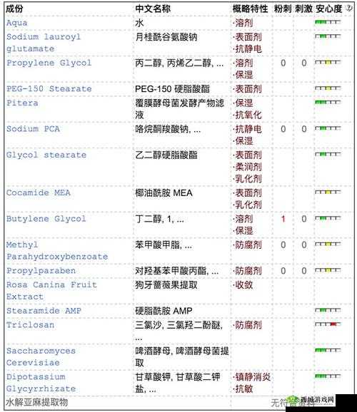9988 色母做 CMDS 成分表：详细解析