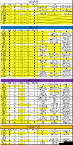 阴阳师式神配饰获取全攻略 传记配饰的必备条件解析