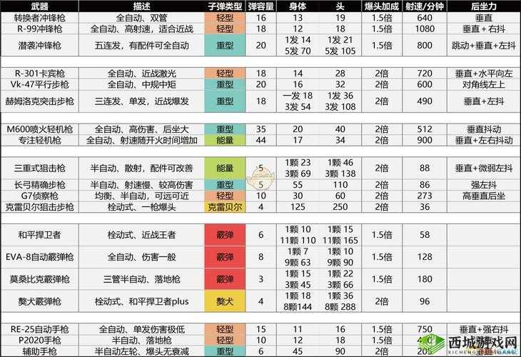 螺旋英雄谭中 R 卡菈碧丽的技能属性全面解析与详细一览