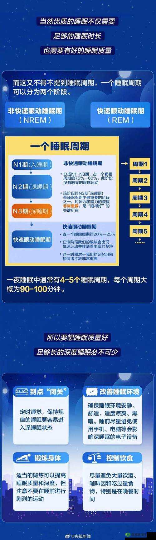 睡眠を取らなくてもいいの利与弊