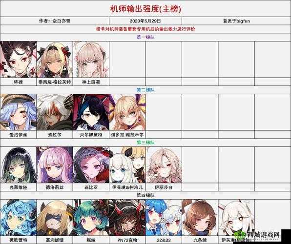 重装战姬小林汤圆全方位解析 机师技能属性详细图鉴