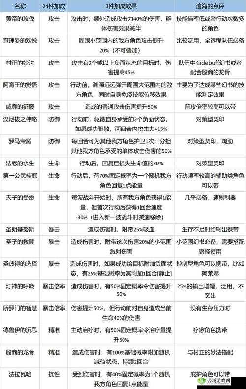 幻书启世录曲流觞契印推荐之兰亭集序搭配攻略详解