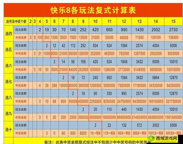 九浅一深和左三右三如何搭配再次宣称免费:技巧与攻略