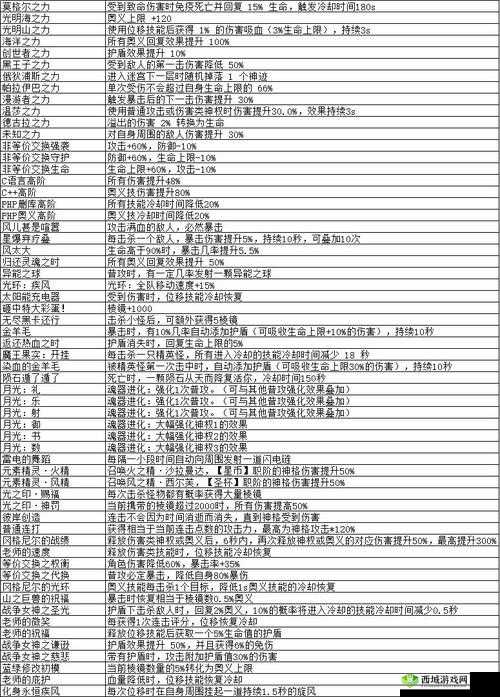 解神者 X2 神迹获取及 buff 详细获取攻略指南