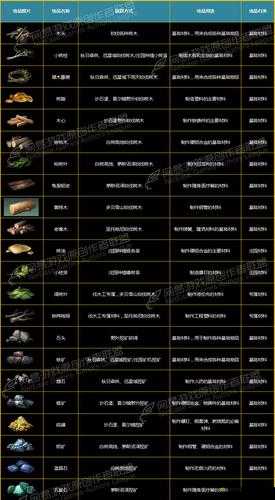 明日之后钟形桌子制作方法及所需材料配方全解析