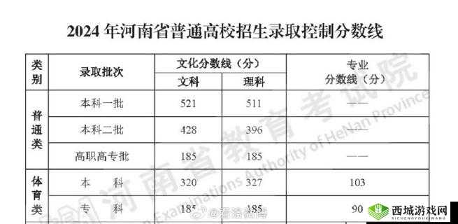 国产线路 3- 探索未知的冒险之旅 ： 国产线路 2