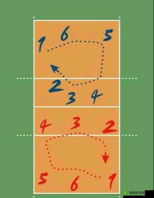 5 人轮换怎么玩:具体规则与技巧