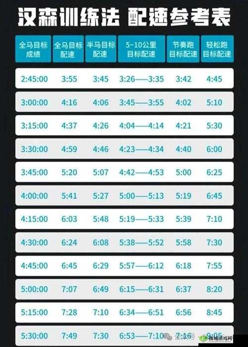 人马配速 45 分钟:高效运动之径