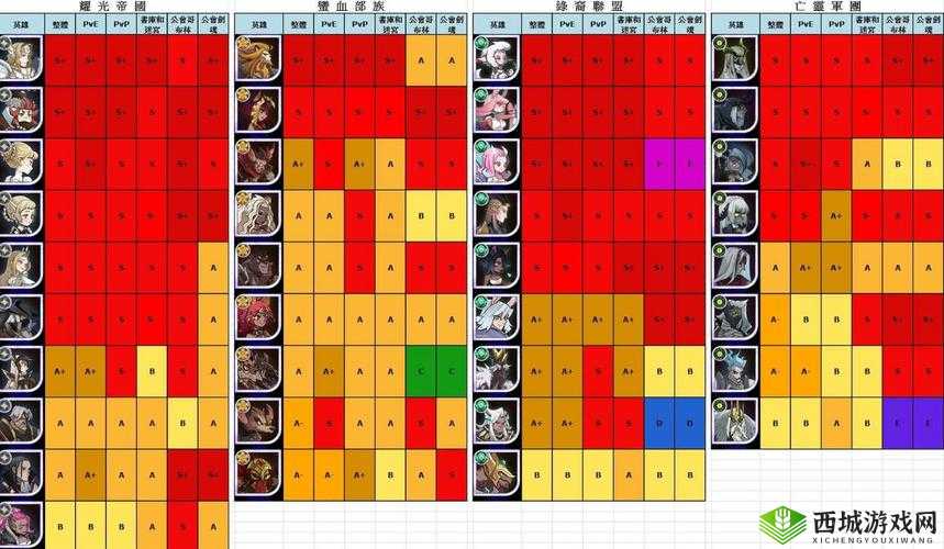 魅影再临庞古斯英雄属性技能详细一览与全面解析