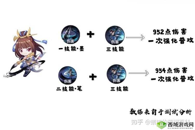 上官婉儿 100%上天连招技巧:实战秘籍