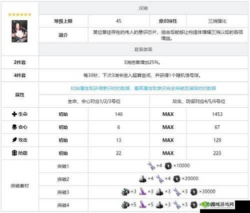 战双帕弥什祖文远意识效果套装技能详细介绍及分析