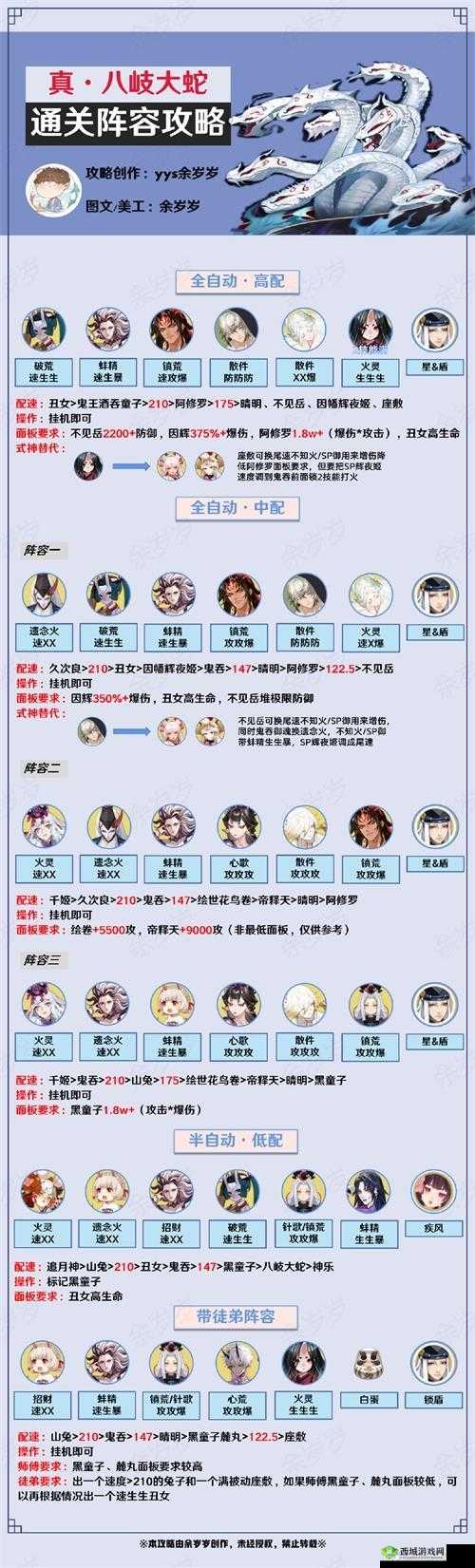 阴阳师八歧大蛇阵容怎么搭？最强阵容搭配推荐