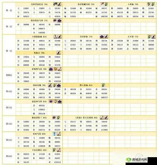 FGO2.0 序章第七节关卡配置全解析 第二部序章剧情 7-1 详览
