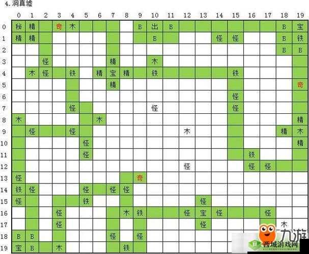 玄元剑仙洞真墟历练副本第四关地图的详细通关攻略指南