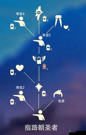 光遇男生短发先祖究竟是谁以及获取方法全攻略分享