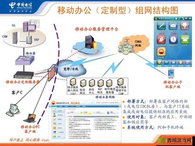 随时随地都能干 HR：打造移动办公新体验