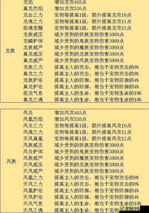 想不想修真妖修解析:技能效果大揭秘
