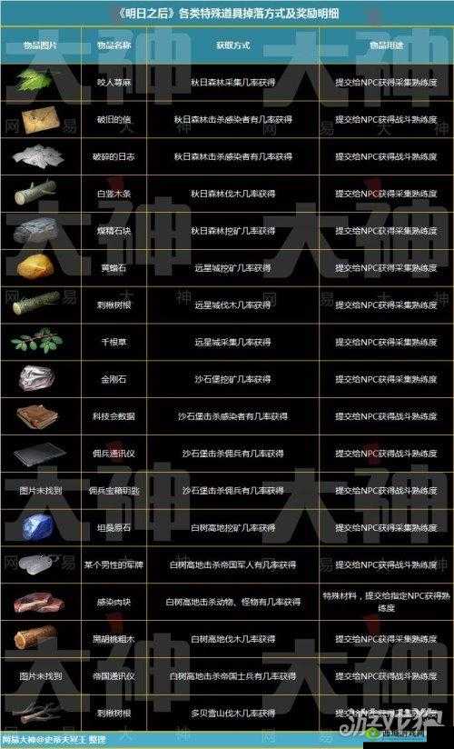 明日之后简陋木墙制作方法及所需材料配方全解析