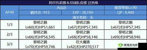 FGO 监狱逃脱第二轮:源赖光组攻略,解析敌方配置
