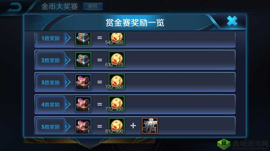 王者荣耀:揭秘赏金赛奖励,你绝对想不到的惊喜