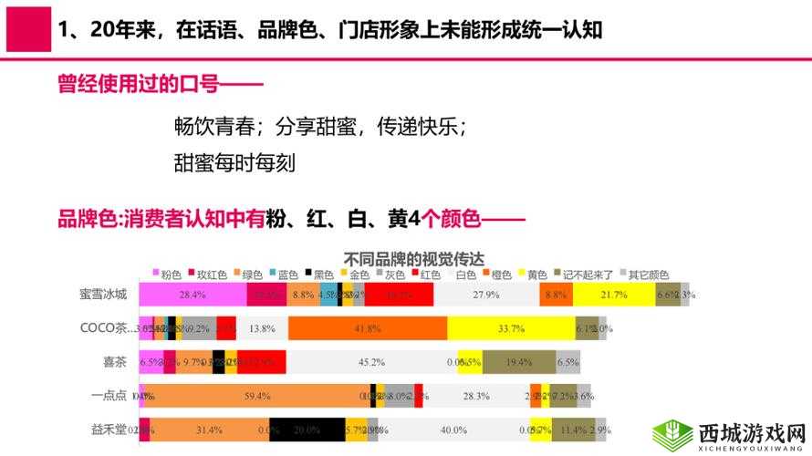 精品二线三线品牌对消费者的影响及选择策略