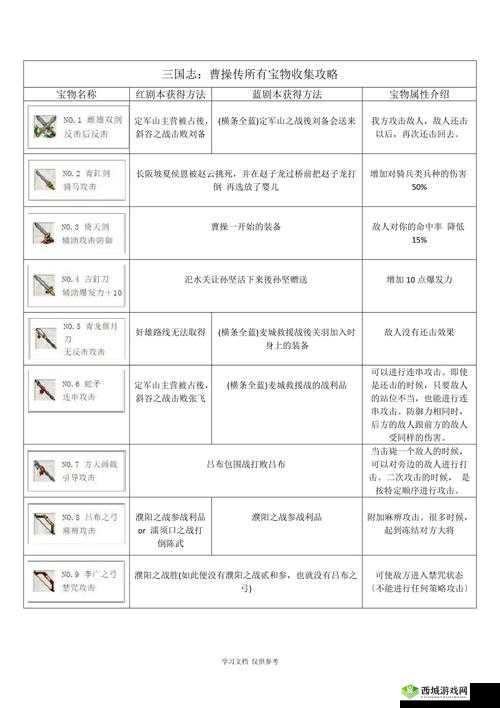 策魂三国宝物大全及武将宝物属性效果图鉴详细一览