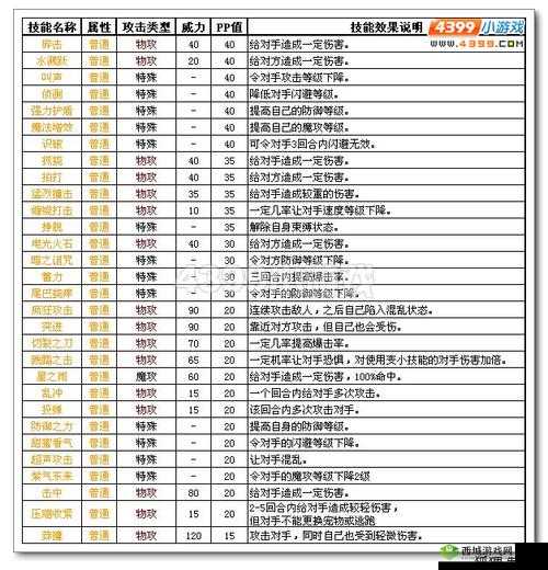 欧陆战争 6 道格拉斯·黑格 将领属性技能详细图鉴一览