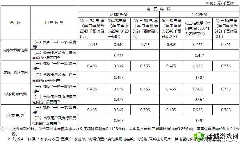 韩国三色电费 2022：收费标准与影响