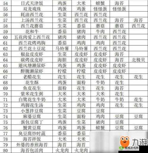 黑暗料理王中华水饺的制作方法与皇冠配方全解析