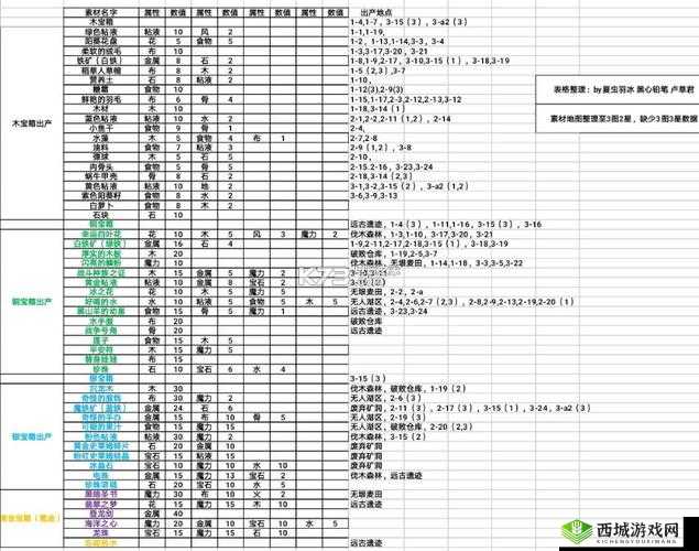 牧羊人之心金属靴炼金公式与属性全面分析分享