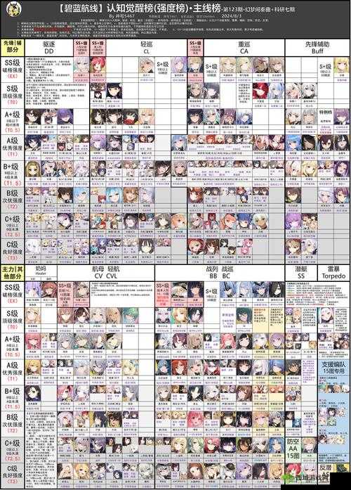 碧蓝航线挑战模式攻略:如何搭配最佳阵容